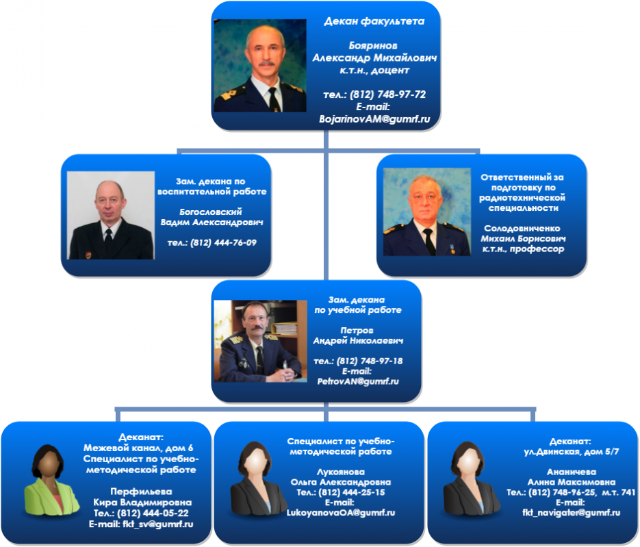 Руководство